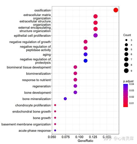 bitr_kegg|clusterprofiler keytype.